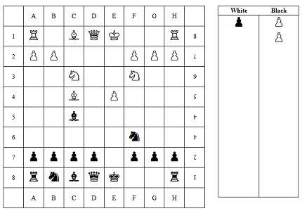 Interactive Chess Board Demo
